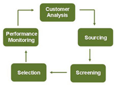 PureBit provides our clients with the most qualified employees for their organization